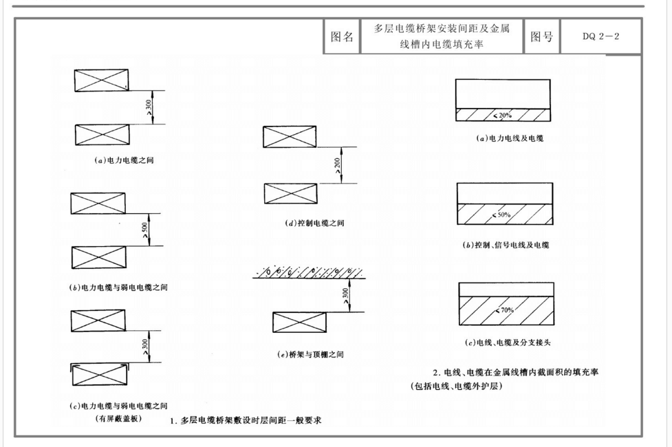 電纜敷設(shè)間距圖