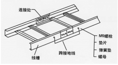 橋架接地規(guī)范