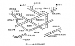 電纜橋架施工方案要求