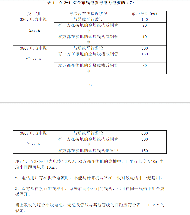 電纜橋架敷設(shè)前期需要注意事項(xiàng)(圖2)