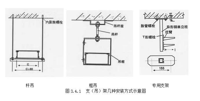 橋架支架安裝