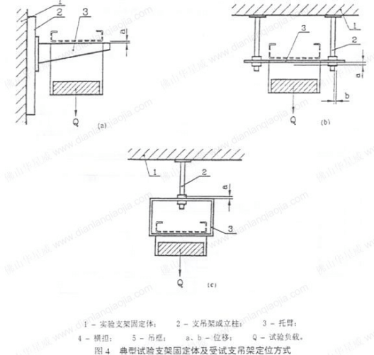 電纜橋架吊桿安裝