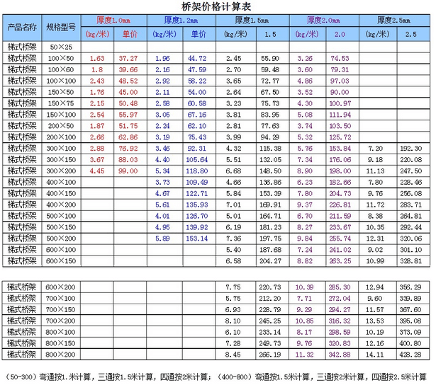 電纜橋架價格