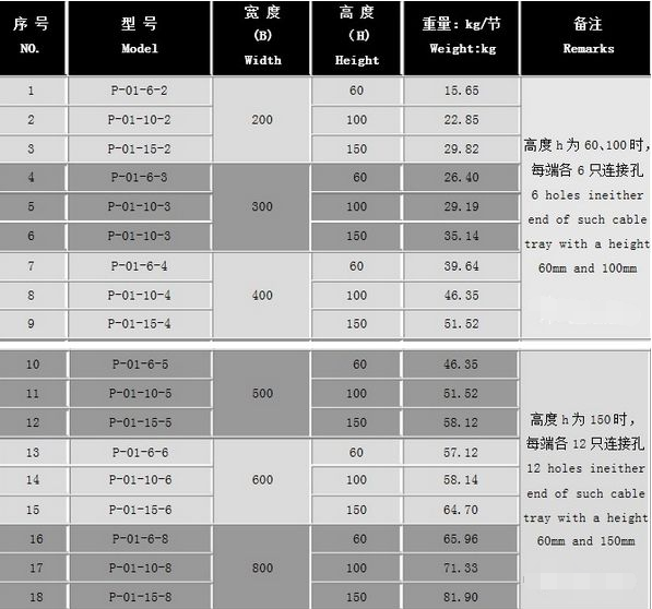 電纜橋架厚度標準