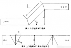 橋架45°上下爬坡彎制作以及計(jì)算公式