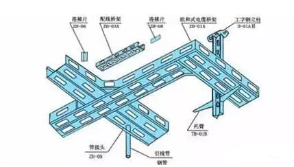 電纜橋架