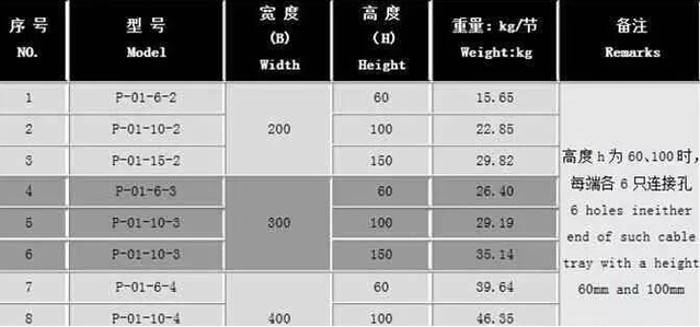 電纜橋架規(guī)格型號(hào)