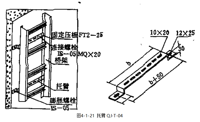 托臂規(guī)格