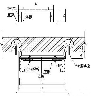 橋架型號(hào)