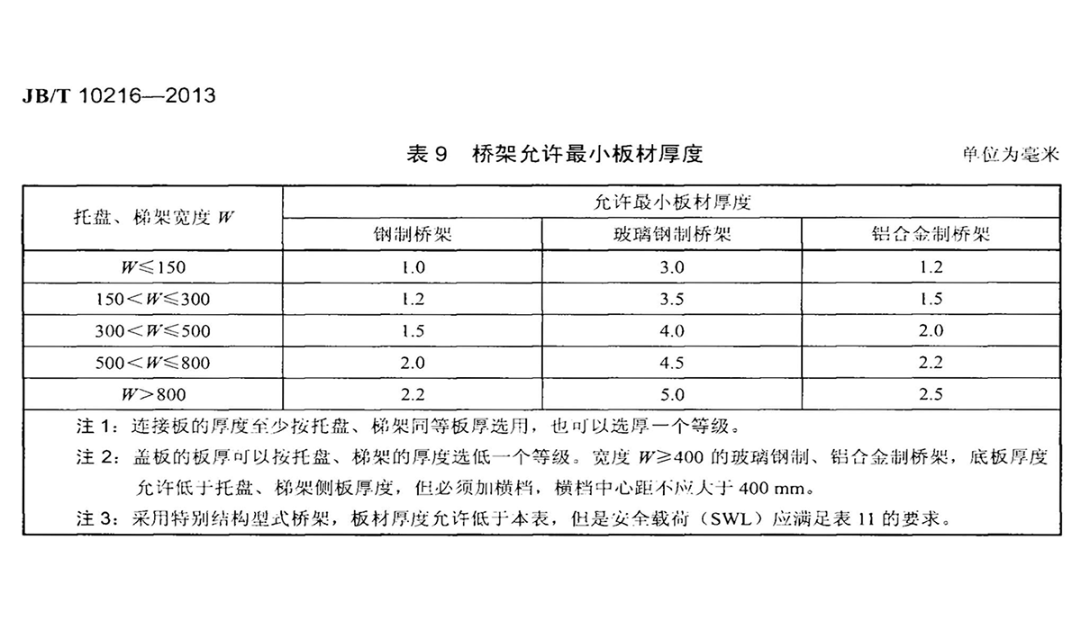 橋架最小允許厚度