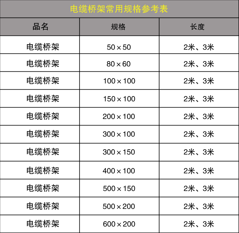 電纜橋架規(guī)格型號(hào)表