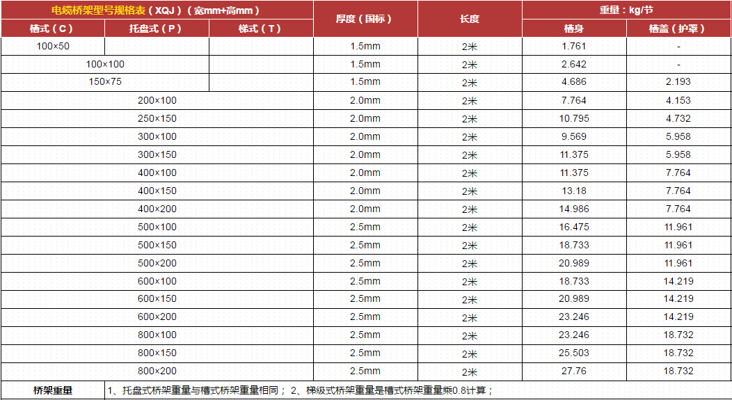 電纜橋架規(guī)格表