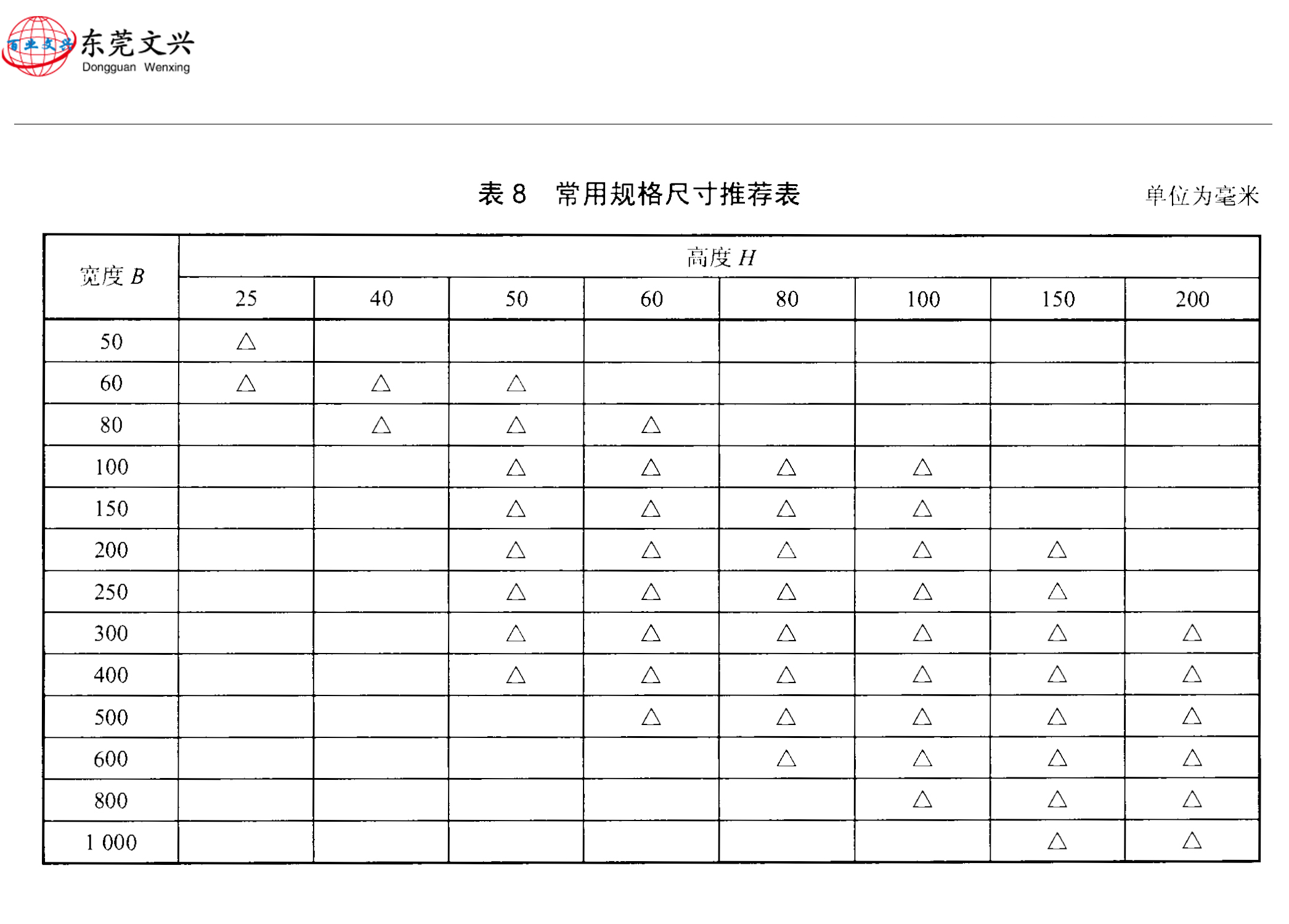 規(guī)格表