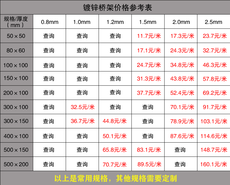 電纜橋架報價表