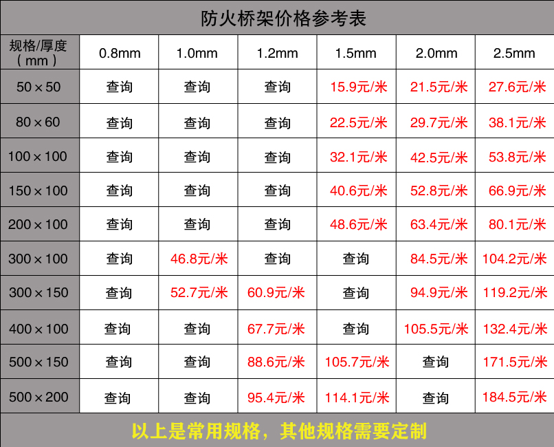 防火橋架價(jià)格表