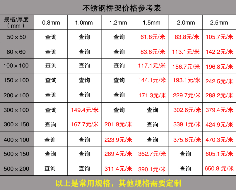 橋架批發(fā)價格表