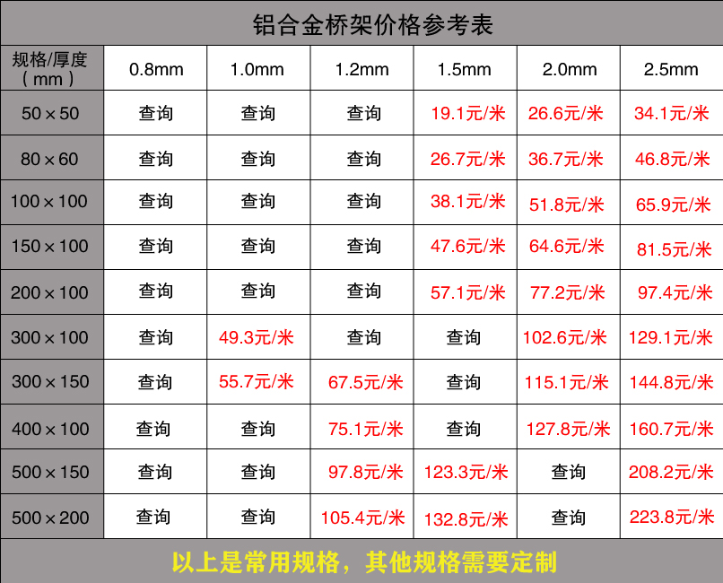 鋁合金橋架價格