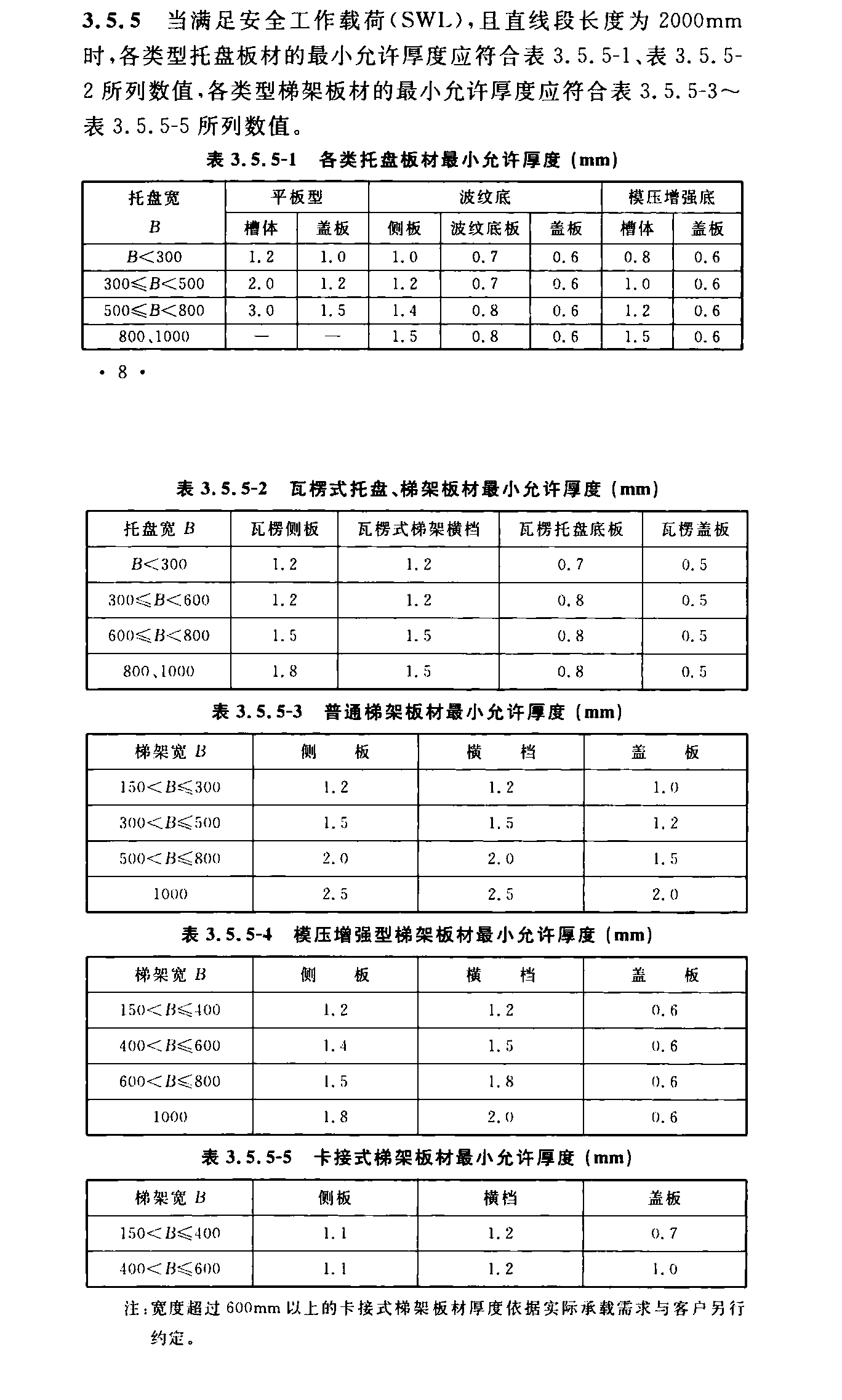 電纜橋架行業(yè)標(biāo)準(zhǔn)