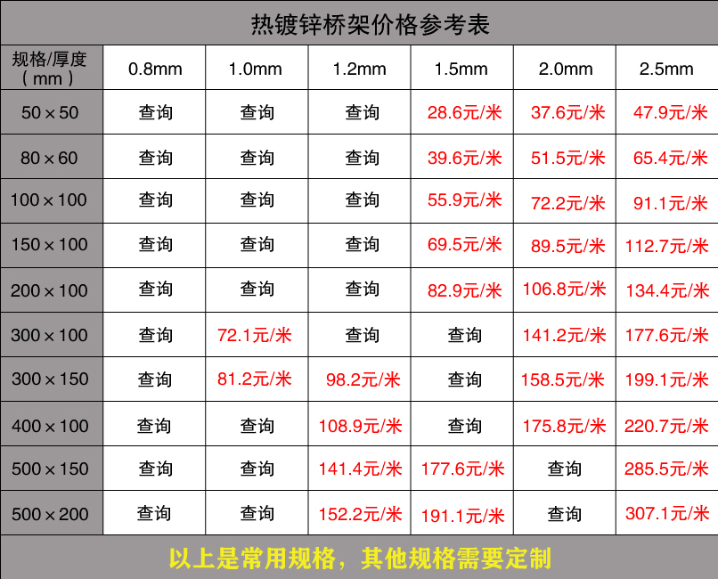 熱鍍鋅橋架報價表