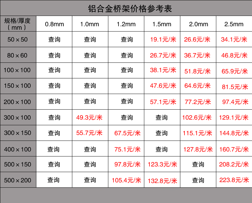 電纜橋架主要有哪幾種材質（內有報價表）