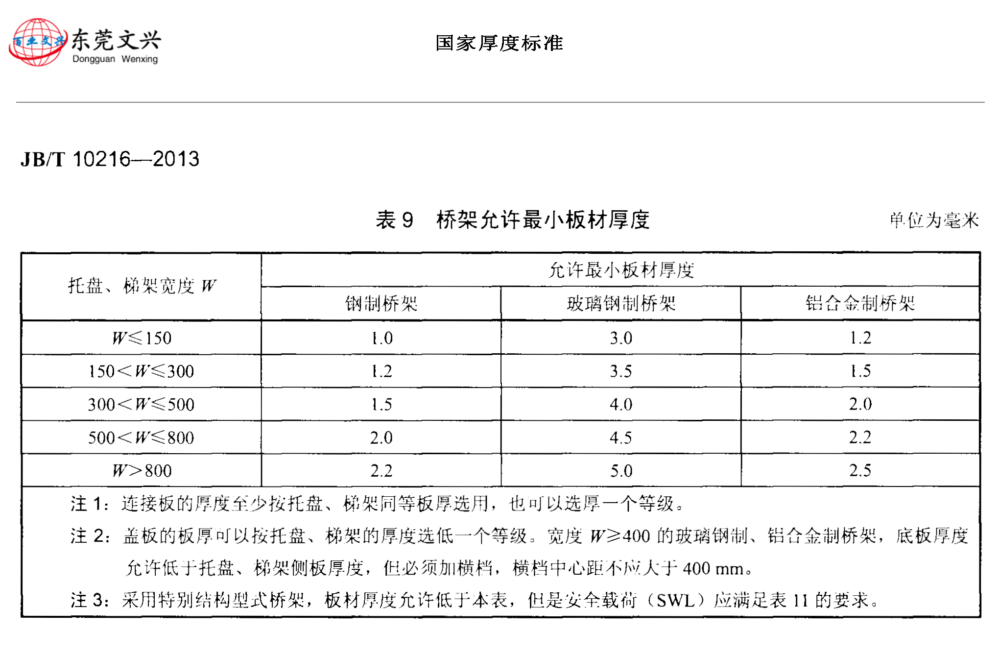 橋架厚度國家標(biāo)準(zhǔn)