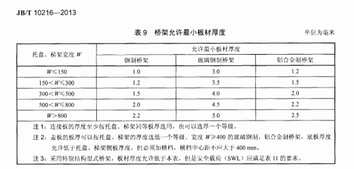 電纜橋架厚度國(guó)家標(biāo)準(zhǔn)