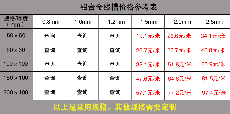 鍍鋅線槽規(guī)格型號(hào)尺寸大全(圖10)