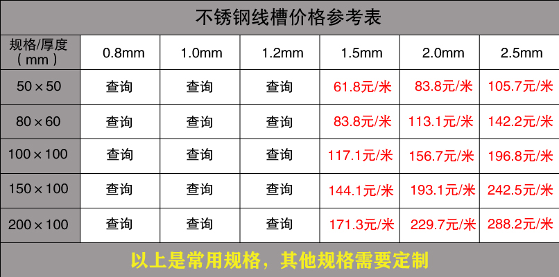 鍍鋅線槽規(guī)格型號(hào)尺寸大全(圖11)