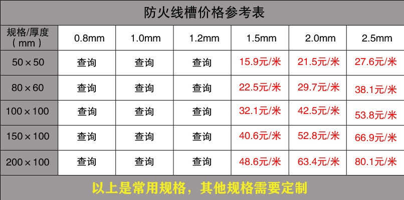 鍍鋅線槽規(guī)格型號(hào)尺寸大全(圖8)