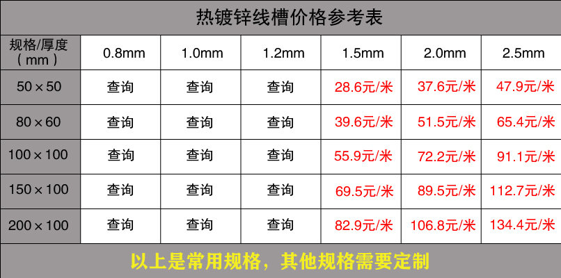 鍍鋅線槽規(guī)格型號(hào)尺寸大全(圖12)