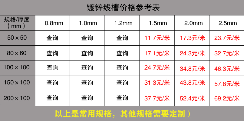 鍍鋅線槽價格