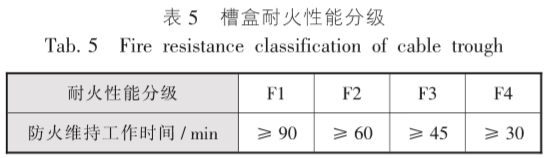 電纜橋架施工常遇到的那些事(圖5)