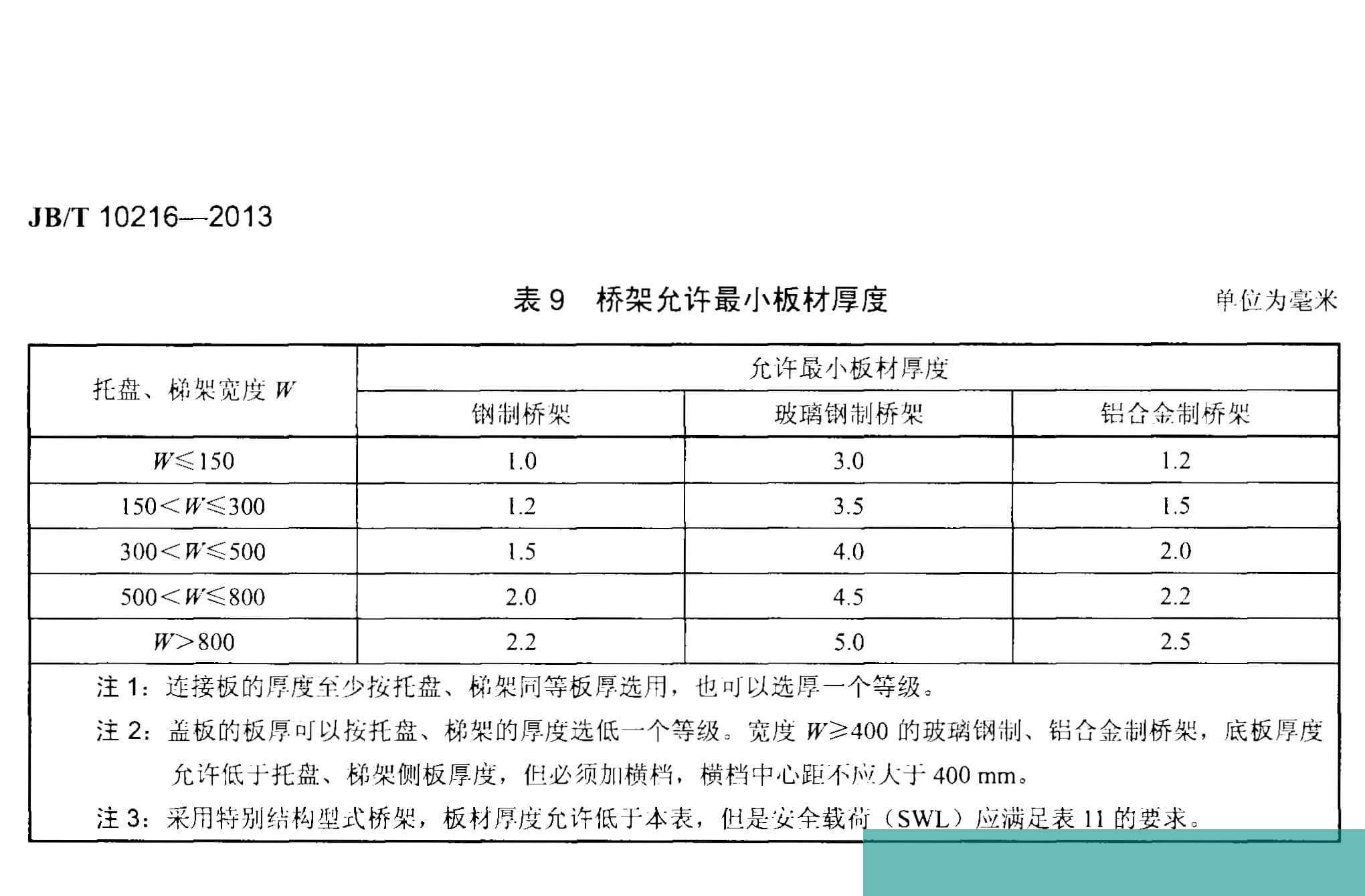 電纜橋架國(guó)家標(biāo)準(zhǔn)厚度