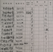 橋架安裝材料進場準備工作第二篇：確認規(guī)格型號、厚度、外觀檢查