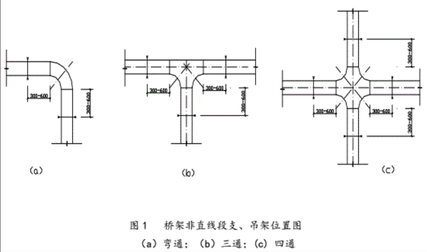 橋架安裝技術(shù)交底 施工要點 